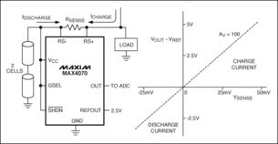 低壓系統模擬集成電路設計 挑戰、關鍵技術與應用前景
