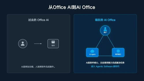 熱浪過境？解析“龍蝦熱”對集成電路設(shè)計(jì)行業(yè)的可持續(xù)性影響