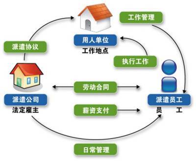 勞務派遣合同到期不續簽的法律責任 雙倍工資解析