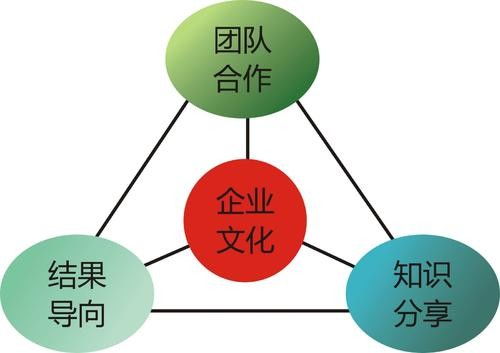 佛山市勞務(wù)派遣服務(wù)市場(chǎng)價(jià)格解析與選擇指南
